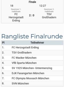 FC Herzogstadt E3 Junioren SV Neuperlach 20012024