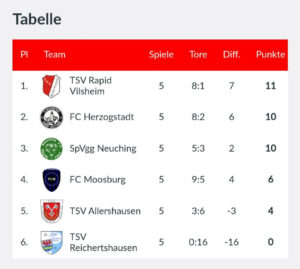 FC Herzogstadt SemiQuarz Sommercup TSV Allershausen 2024