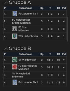 FC Herzogstadt E2-Junioren Putzbrunner Hallencup 2025