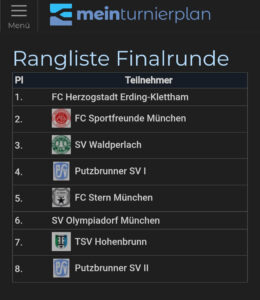 FC Herzogstadt E2-Junioren Putzbrunner Hallencup 2025