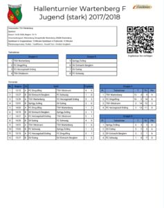 FC Herzogstadt F1 Junioren Turnier Wartenberg