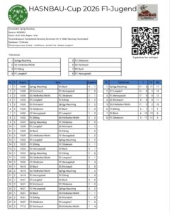 FC Herzogstadt F1 Junioren Hasnbau Cup Neuching